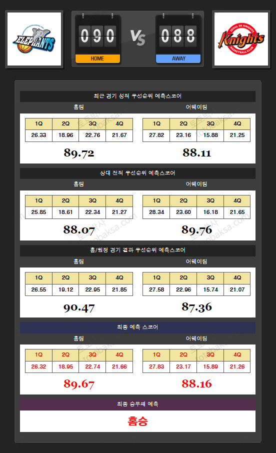 [kbl] 한국가스 VS SK (23-11-16 19:00)