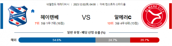 헤레벤 알메러시티 분석 12월2일 에레디비시