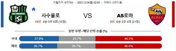 사수올로 AS로마 분석 12월4일 세리에A
