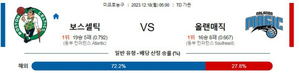 12월 18일 보스턴 올랜도 분석 NBA