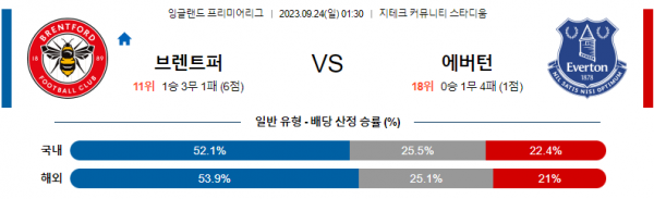 9월24일 브렌트퍼드 에버튼 분석 EPL 프리미어리그