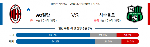 12월31일 AC밀란 사수올로 분석 세리에A