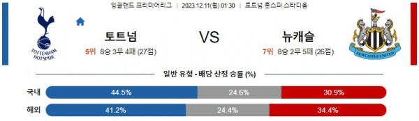 토트넘 뉴캐슬 분석 12월11일 EPL 프리미어리그