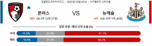 2월12일 본머스 뉴캐슬 프리미어리그 분석