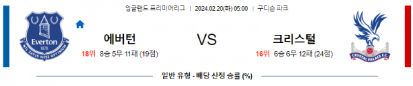 2월 20일 에버턴 vs 크리스탈팰리스 프리미어리그