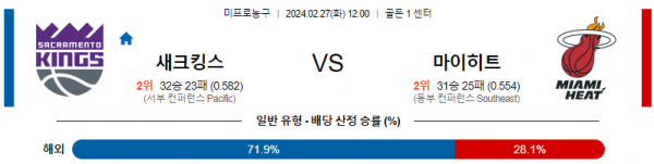 2월 27일 새크라멘토 VS 마이애미 NBA
