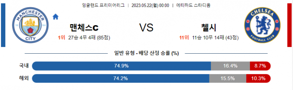 5월 22일 맨체스터시티 첼시 분석 프리미어리그