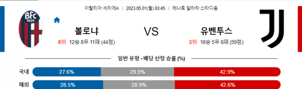 5월1일 볼로냐 유벤투스 분석 세리에A