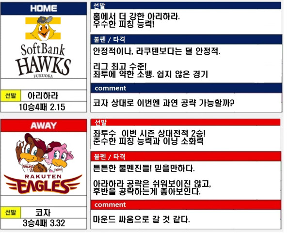 MLB도 추천적중 완료! 승률 팍팍 올라가네요! NPB 적중률 80% NPB 추천픽