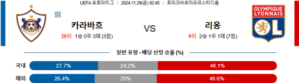 [유로파] 11월 29일 카라바흐 VS 리옹  추천픽