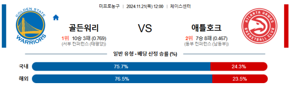 [NBA] 11월 21일 골든스테이트 VS 애틀란타 추천픽