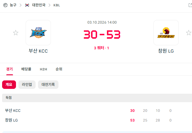 창원엘지 잘한다잘한다~ㅎㅎ