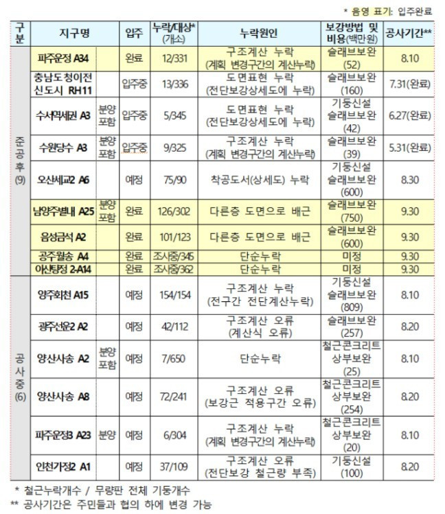 국가공인