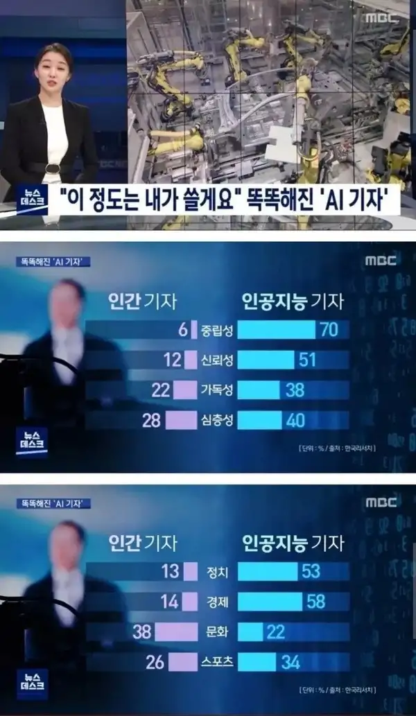 AI기자 나올거 같다 예측했는데..