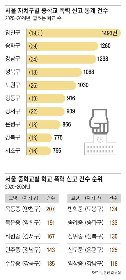 ㅅㅇ내 학폭 신고높은 ㅈㅇ