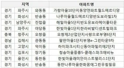 요즘 아파트 이름