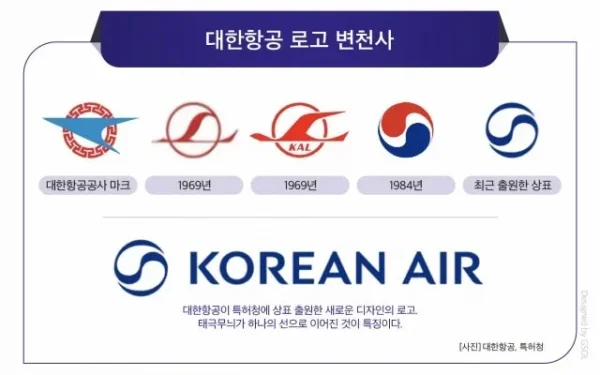 대한 ㅎㄱ 로고변경