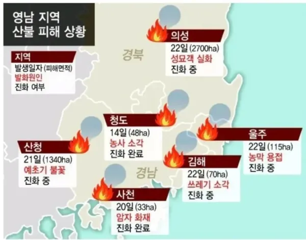 영남지역 발화원인이라는